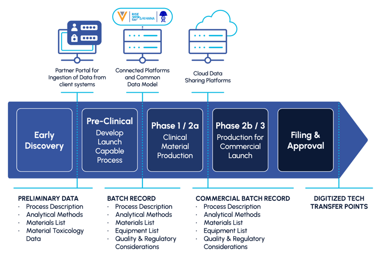 Figures_Product-Lifecycle-01