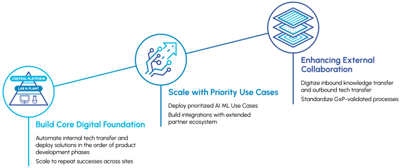 Figures_Product-Lifecycle-02_v2