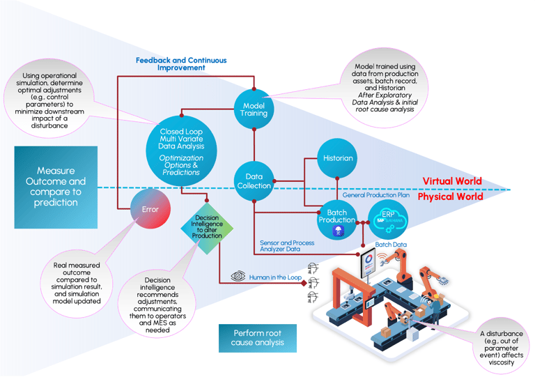 Future digital architecture