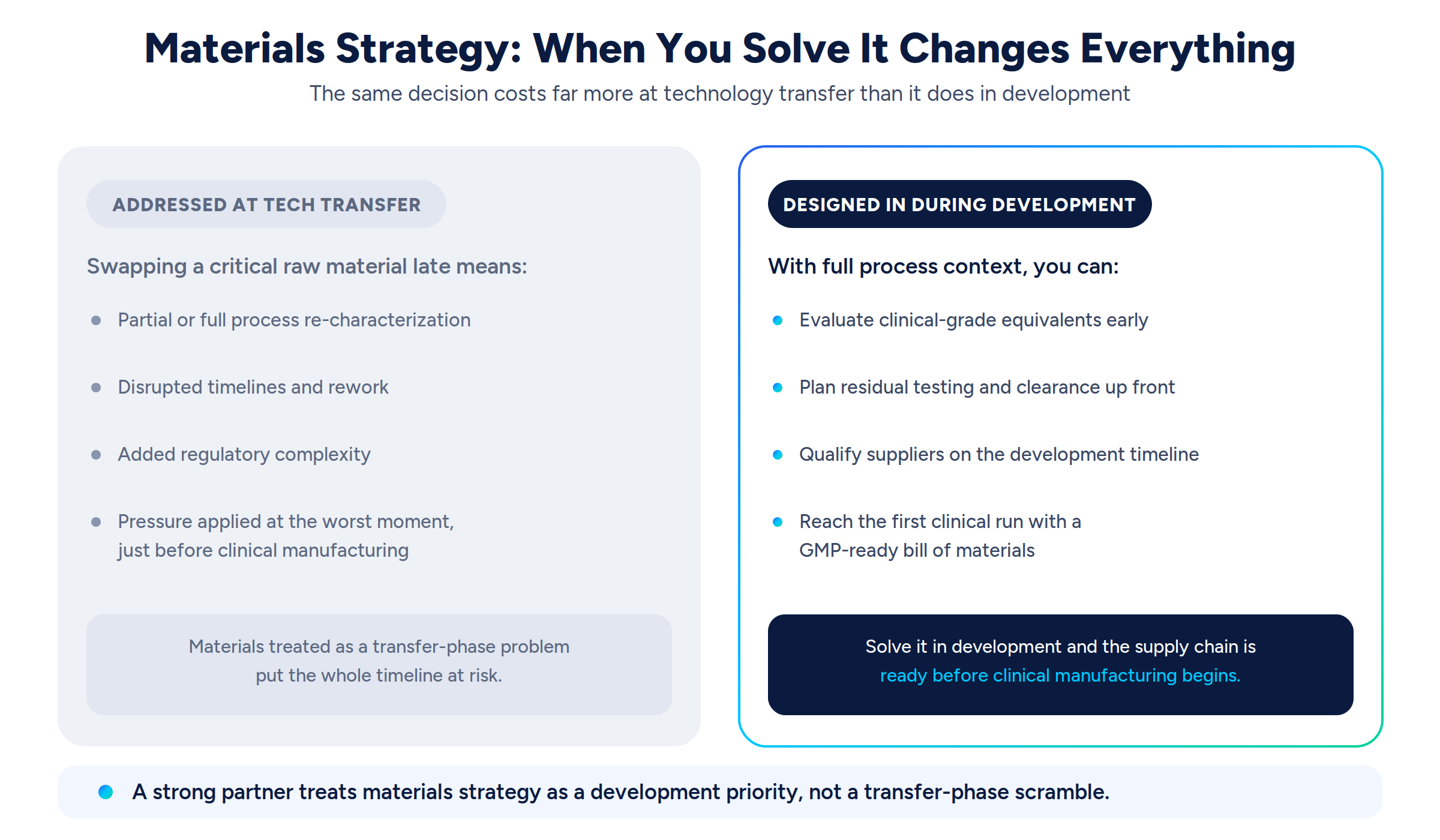 fig2_materials_strategy